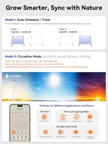 Grow Lights for Indoor Plants, LED Grow Light Bar Full Spectrum - Image 5