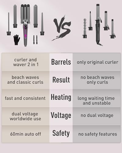 Waver Curling Iron Curling Wand - BESTOPE PRO 5 in 1 Curling Wand Set with 3 Barrel Hair Crimper for Women, Fast Heating Crimper Wand Curler in All Hair Type - Gray, 1Pack - Image 6