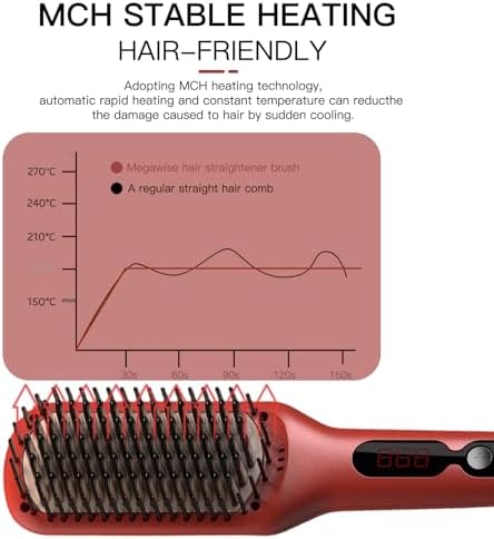 MEGAWISE Ionic Ceramic Hair Straightener Brush with LED Display - Image 3