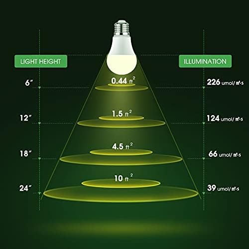 Grow Light Bulbs, Full Spectrum Grow Light Bulb, LED Grow Light - Image 6