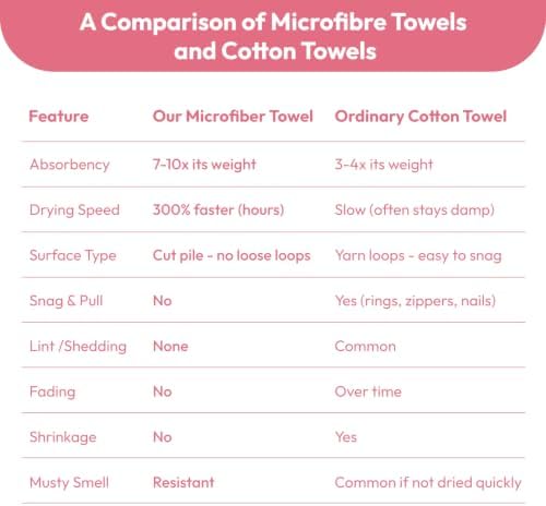 JML Bath Towels with Hanging Loop, 2 Pack, 27x55 in, Microfiber, Pink - Image 7