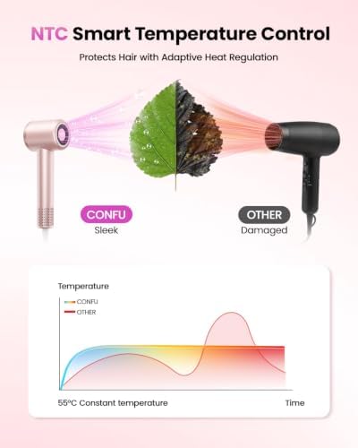 Hair Dryer with Diffuser, CONFU 110000 RPM High Speed Ionic Low Noise Fast Drying Blow Dryer for Men Women, Professional Hairdryer with Magnetic Diffuser for Curly Hair for Home Travel Salon - Image 4