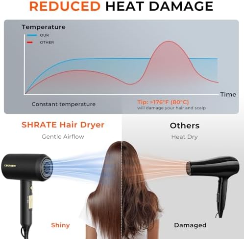 SHRATE Professional Ionic Hair Dryer with Diffuser & Nozzle | Low Noise - Image 5