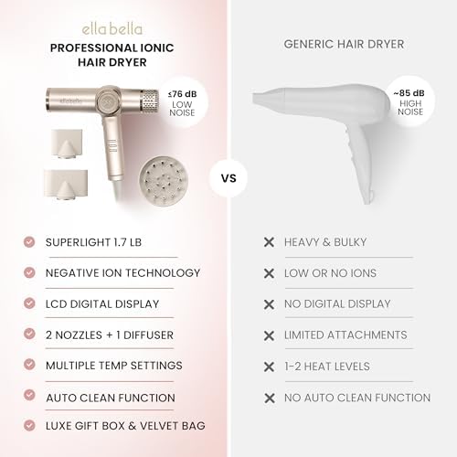 ELLA BELLA® Ionic Hair Dryer with Diffuser - Negative Ion Blow Dryer, Quiet - Image 5