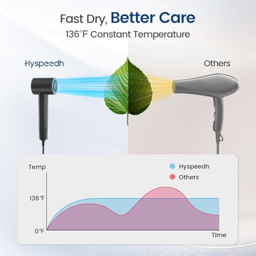 Hair Dryer with Diffuser, 180,000 RPM High Speed Blow Dryer with Diffuser - Image 5
