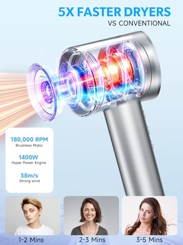 Hair Dryer with Diffuser, 200,000 RPM High-Speed Ionic Blow Dryer, Quiet - Image 4