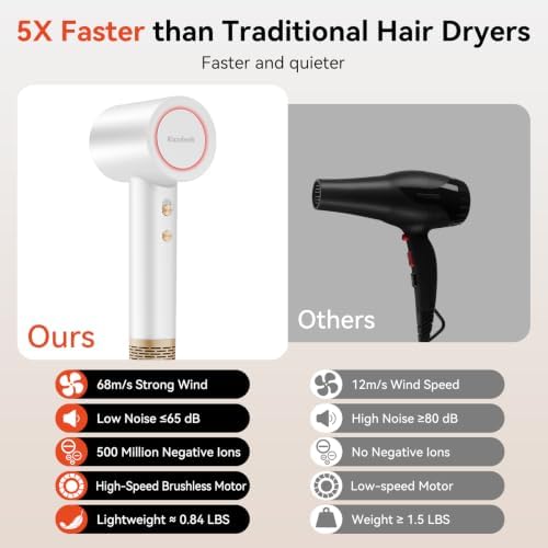 High Speed Fast Drying 500 Million 1627W Ion Hair Dryer - Image 4