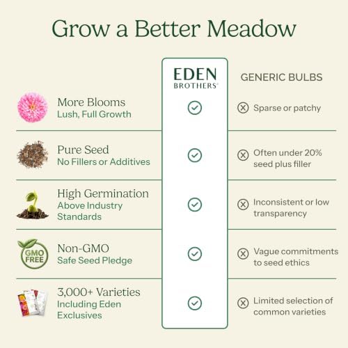 Eden Brothers Native Western Xeriscape Flower Seed Mix, 1oz, 16 Drought Tolerant Wild Flower Seed Varieties, 100% Pure No Fillers,Native Seeds for Planting Outdoors,Attracts Pollinators & Hummingbirds - Image 5