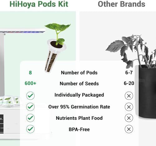 Lettuce Seed Pods for All Hydroponics Growing System, 8 Pods with 600+ Seeds of Romaine/Butter Head/Red&Green Leaf/Black Seeded Simpson/Red Sail and Marvel of 4 Seasons - Image 4
