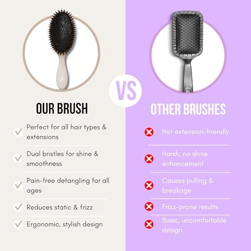 SimplyHair Ultimate Hair Extension Brush & Detangler Anti-Static, Dual Bristle Design, Soft Boar Bristle, Great for All Hair Types & Extensions - Biege Ombre Brush Ideal for Adults & Kids - Image 2