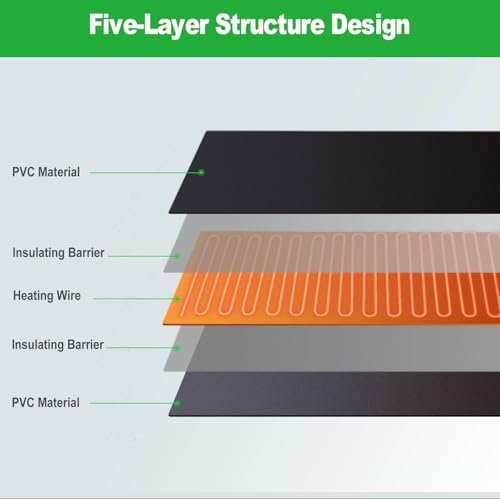 2 Pack 10"x20" Durable and Waterproof Seedling Heat Mat, ETL Listed - Image 4