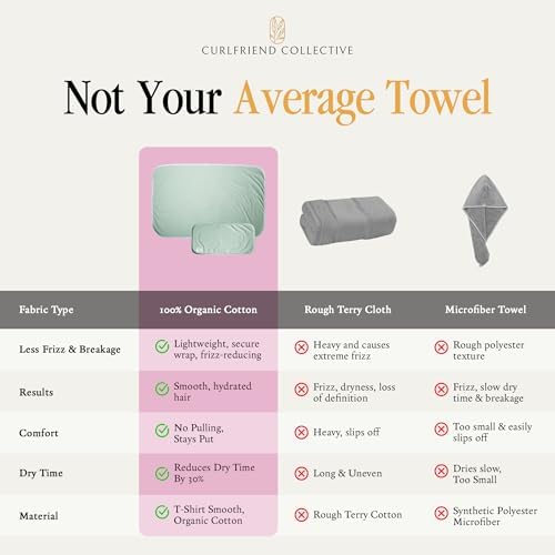 Curlfriend Collective Cotton Cloud T-Shirt Hair Towel Duo, Sage The Day - Image 6