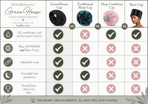 Greenhouse Conditioning Bonnet, Hyration, Moisture Retention, Heat Trap Sleep Cap, that is OilProof, with Adjustable Straps, for Deep Conditioning, and Pre-Poo-for Curly, Natural, Coily & Dry Hair - Image 3