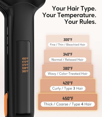 Terviiix Flat Iron Hair Straightener, 2 Inch, Faster Styling - Image 4