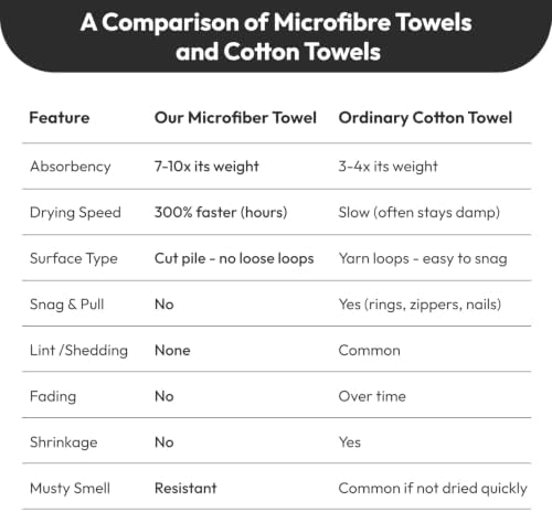 JML Bath Towels with Hanging Loop, 2 Pack, 27x55 in, Microfiber, White - Image 4