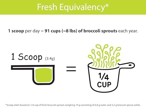 KOYAH - Organic Broccoli Sprout Powder, Freeze-dried: 36 Servings - Image 6