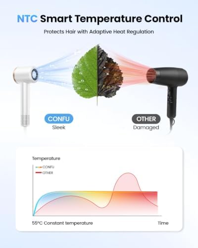 CONFU Hair Dryer with Diffuser for Curly Hair, 300M Ionic Blow Dryer, 110,000 RPM Magnetic Concentrator, 5X Fast Drying, Lightweight & Low Noise Frizz Control for Home Travel Men Women - Image 4