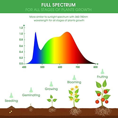 LED Grow Light Bulb, BR30 Grow Light Bulbs, Full Spectrum - Image 3