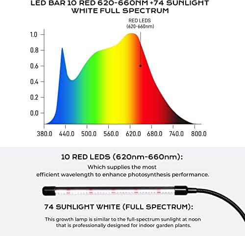 iPower LED Grow Light, 6000K Full Spectrum Clip Plant Growing Lamp with 84 White Red LEDs for Indoor Plants, 5-Level Dimmable, Auto On Off with 4/8/12H Timer - Image 5