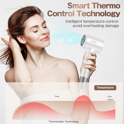 Labiim Hair Dryer,High-Speed Ionic Blow Dryer 110,000 RPM Motor,Cyber White - Image 6