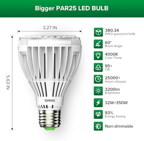 SANSI Grow Lights for Indoor Plants, 96W Plant Lights for Indoor Growing - Image 3