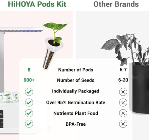 Strawberry Seed Pods for All Hydroponics Growing System, 8 Pods with 600+ Seeds of Cherry Tomato, Jalapeno Pepper, Cayenne Pepper, Strawberry and Bell Pepper - Image 5