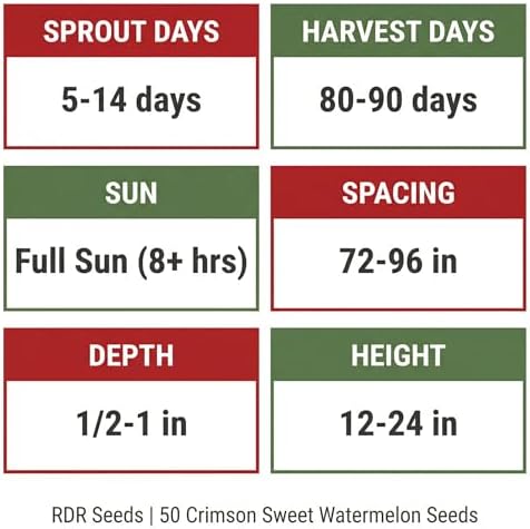 50 Crimson Sweet Watermelon Seeds for Planting - Heirloom, Non-GMO, USA Grown - 20-25 lb Melons - RDR Seeds - Image 4