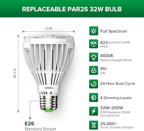SANSI Grow Lights for Indoor Plants, 32W Plant Lights for Indoor Growing - Image 6
