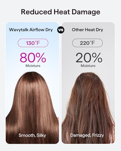Wavytalk Turblow Pro Fast Drying Hair Dryer with Diffuser - Image 4