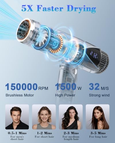 Dual Voltage Hair Dryer for Travel,Foldable Hair Dryer with Diffuser - Image 5