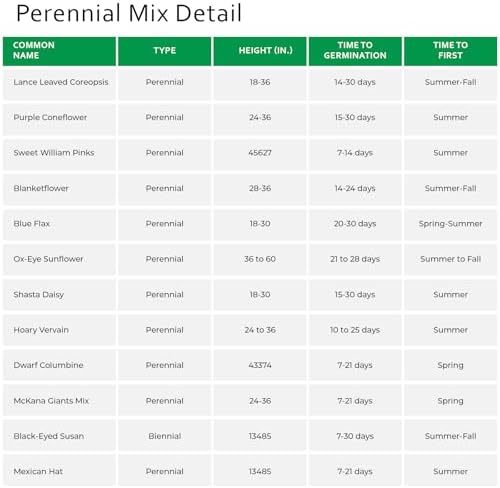 Earth Science Perennial Wildflower Mix—6 lb—3-in-1 Formula with Premium Wildflower Seeds, Plant Food and Soil Conditioners - Non-GMO, Natural Ingredients - Image 6