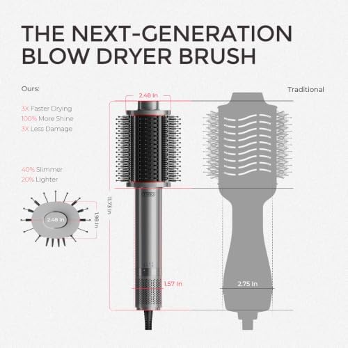 TYMO 4.0 Hair Blow Dryer Brush, Lightweight Ionic Blowout Hair Dryer Brush - Image 5
