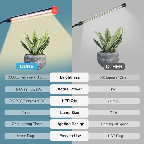 FECiDA 54W High Output Bright Strong Clip Grow Lights for Seed Starting - Image 6