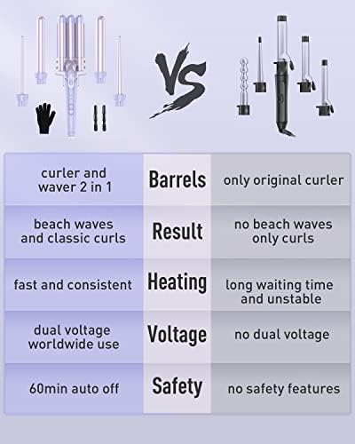 Waver Curling Iron Wand - BESTOPE PRO 5 in 1 Curling Wand Set with 3 Barrel Hair Crimper for Women, Fast Heating Crimper Wand Curler in All Hair Type, Women Gifts - Purple - Image 6