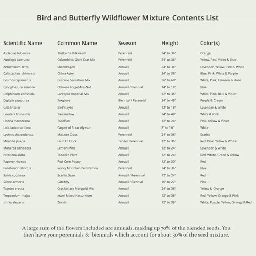 Seed Needs Hummingbird and Butterfly Seed Mix 5 Bulk Packs (1 Ounce Each) - Image 7