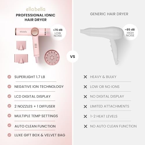 ELLA BELLA® Ionic Hair Dryer with Diffuser - Negative Ion Blow Dryer, Quiet - Image 5