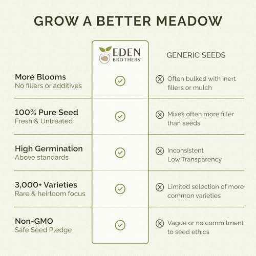 Eden Brothers Partial Shade Wildflower Mixed Seeds for Planting, 25 lb, 12,000,000+ Seeds with Sweet William, Foxglove | Attracts Pollinators, Plant in Spring or Fall, Zones 3, 4, 5, 6, 7, 8, 9, 10 - Image 5