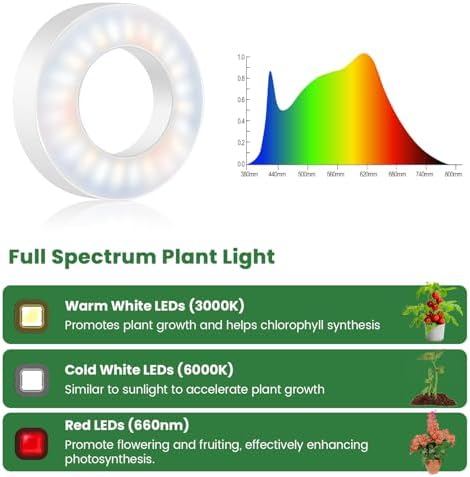 3.5" Grow Lights for Indoor Plants, 36W Full Spectrum Plant Light - Image 5