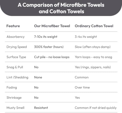 JML Microfiber Bath Towels, 2 Pack, 27x55 in, Gray - Image 7