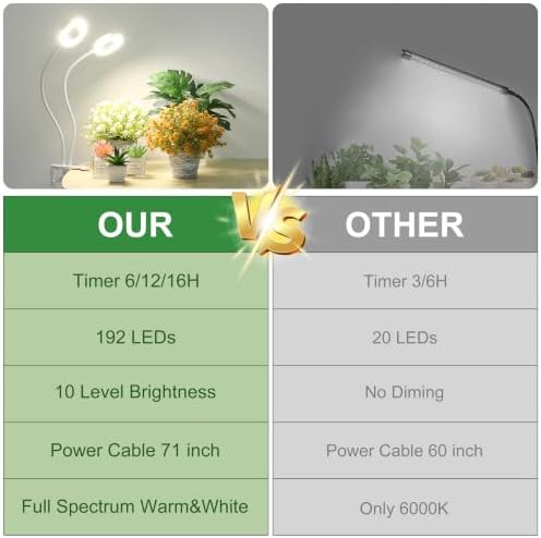 3.54in Clip LED Grow Lights for Indoor Plants, Full Spectrum 2 Head 2 Pack - Image 7