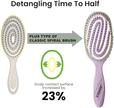 AIMIKE Hemp-Relax Detangling Hair Brush for Wet & Dry Hair, Purple1 - Image 3