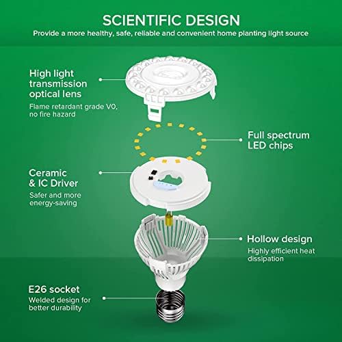 SANSI LED Grow Light Bulbs 2-Pack, 10W Full Spectrum, E26 Base, 4000K - Image 2
