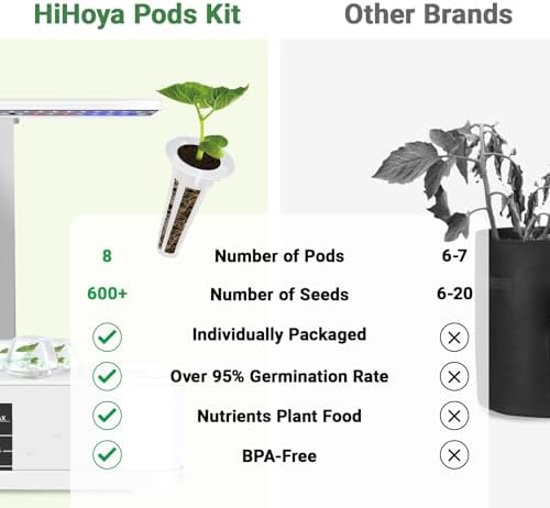 Herb Seed Pods for All Hydroponics Growing Systems, 8 Pods with 600+ Seeds of Cilantro, Thyme, Mint, Genovese Basil, Curly Parsley and Dill - Image 5