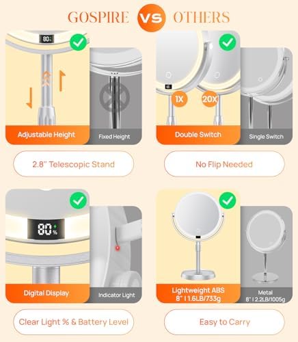 Gospire ABS 8" Lighted Makeup Mirror with Lights and 20X Magnification - Image 2
