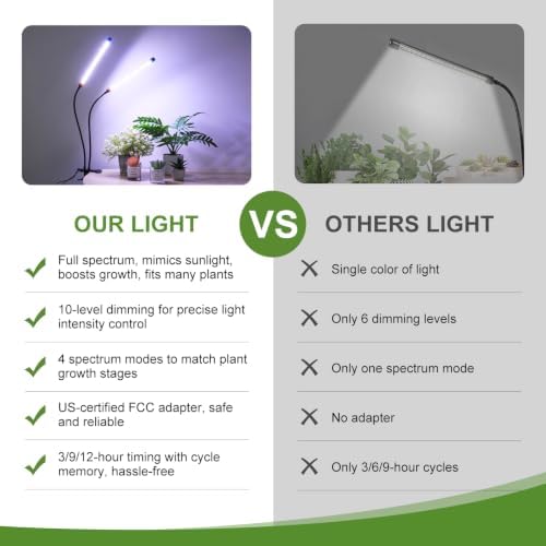 2 Head Clip LED Grow Light, Full Spectrum Plant Lamp with 10 Dimmable - Image 6