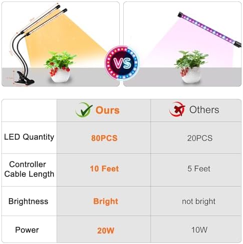 Grow Lights for Indoor Plants, Full Spectrum 2 Head Clip Plant Lights - Image 5