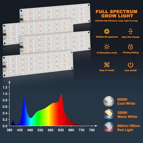 Grow Light,Ultra-Thin Panel Grow Lights for Indoor Plants,644LEDs Full Spectrum Grow Lights for Under Cabinet Plant, Grow Lamp with 3/9/12H Timer,10 Dimmable Levels for Plants Growing (4pcs Pro) - Image 3