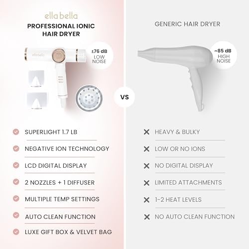 ELLA BELLA® Ionic Hair Dryer with Diffuser - Negative Ion Blow Dryer, Quiet - Image 5