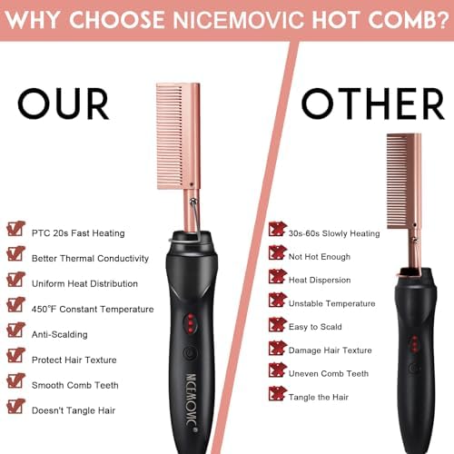 NICEMOVIC Ceramic Heating Hair Straightener Comb - Hot Pressing Brush for Natural Black Hair, Beard Wigs, and Curling (Rose Gold) - Image 6