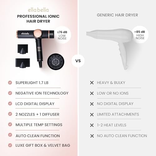 ELLA BELLA® Ionic Hair Dryer with Diffuser - Negative Ion Blow Dryer, Quiet - Image 5